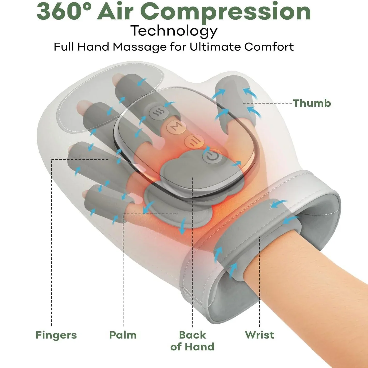 Handhaven Heat Compression Hand Massager